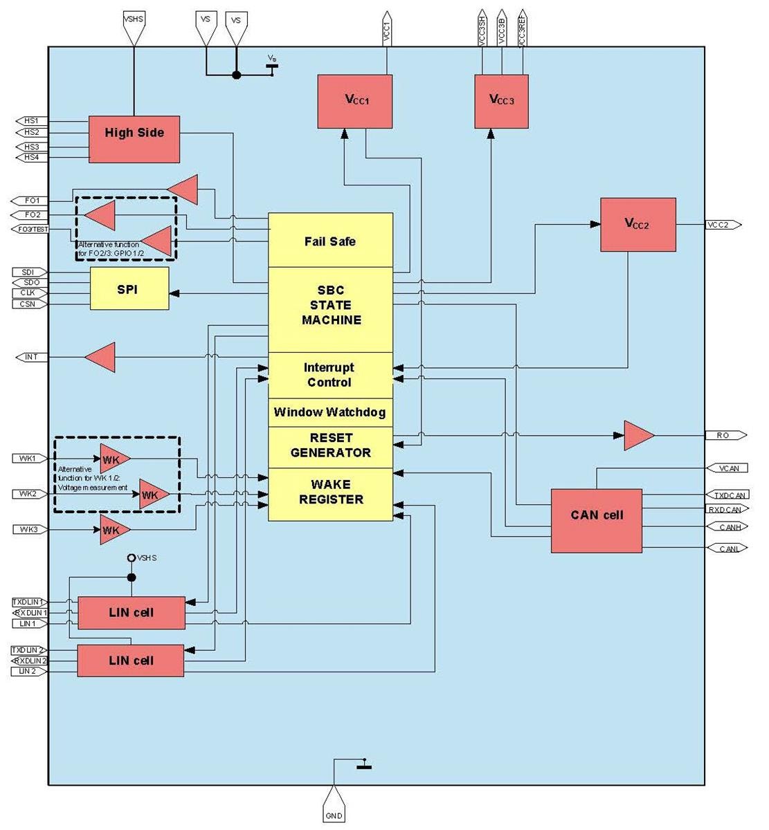 框图 - Infineon Technologies OPTIREG™ Mid-Range+ SBC系列