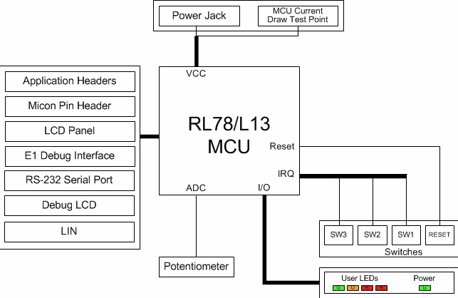 框图 - Renesas Electronics RL78/L13入门套件
