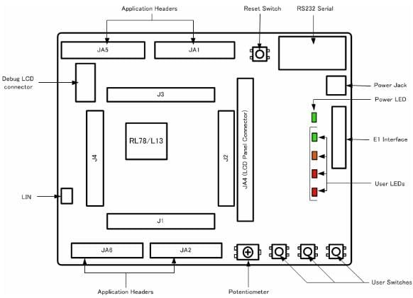 Renesas Electronics RL78/L13入门套件
