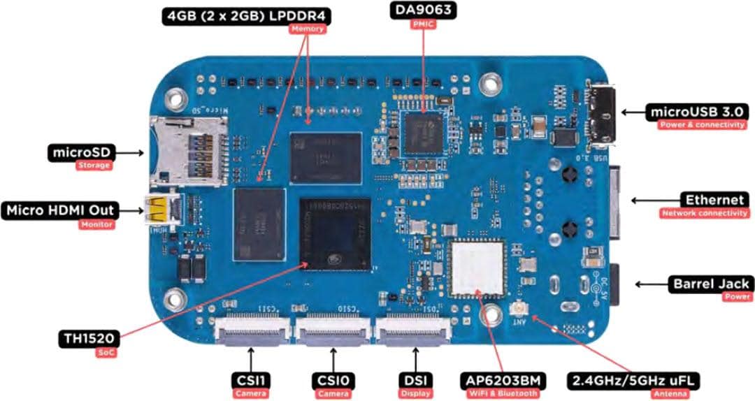 BeagleBoard BeagleV®-Ahead开源RISC-V单板机