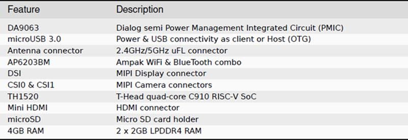 BeagleBoard BeagleV®-Ahead开源RISC-V单板机