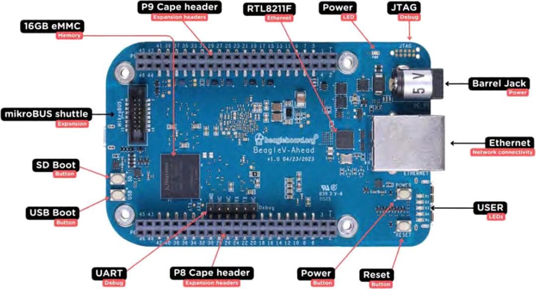 BeagleBoard BeagleV®-Ahead开源RISC-V单板机
