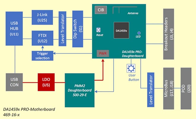 框图 - Renesas / Dialog DA14592开发工具