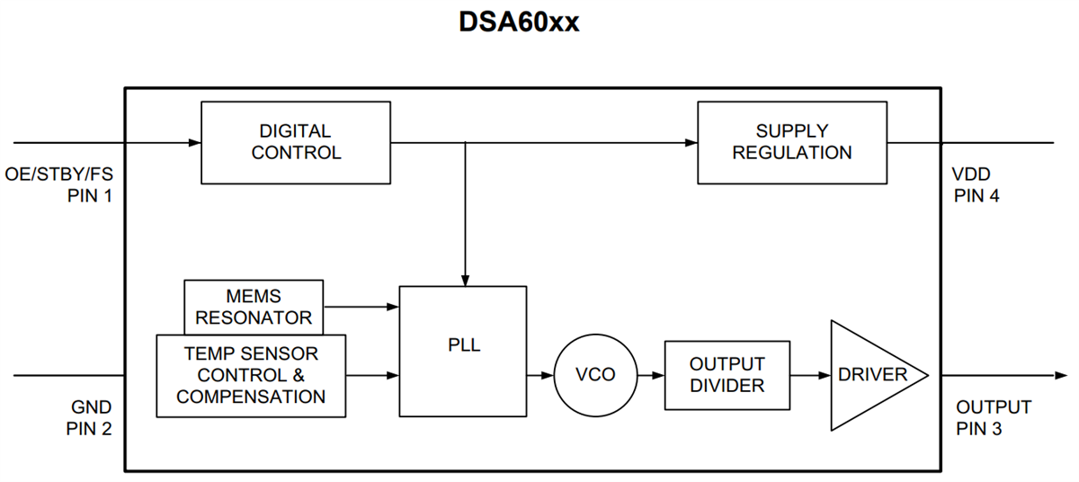 框图 - Microchip Technology DSA60 MEMS振荡器