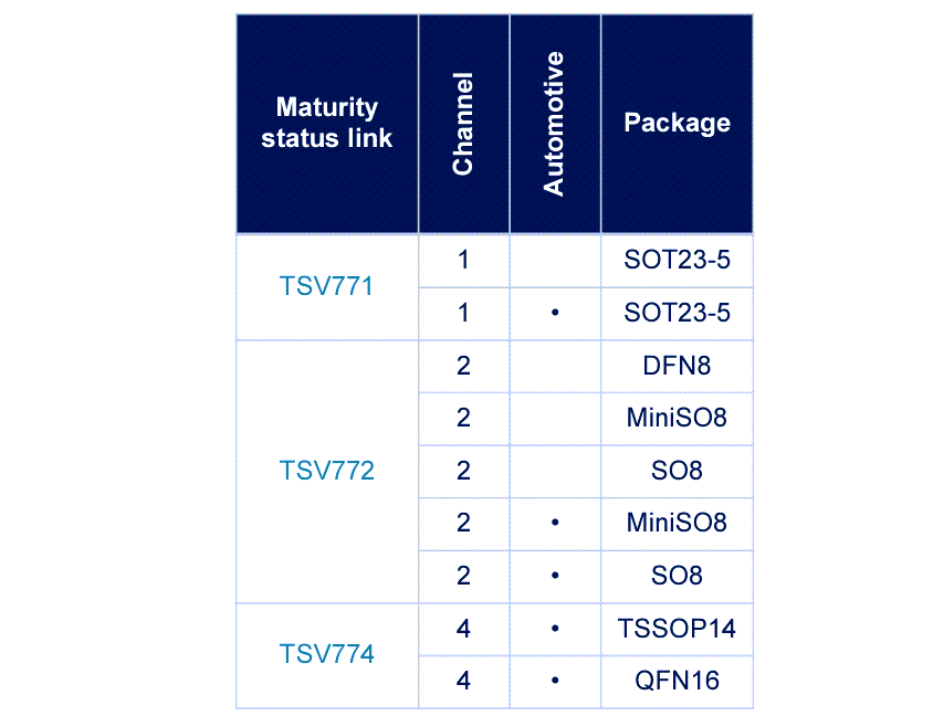 图表 - STMicroelectronics TSV771、TSV772、TSV774 5V运算放大器
