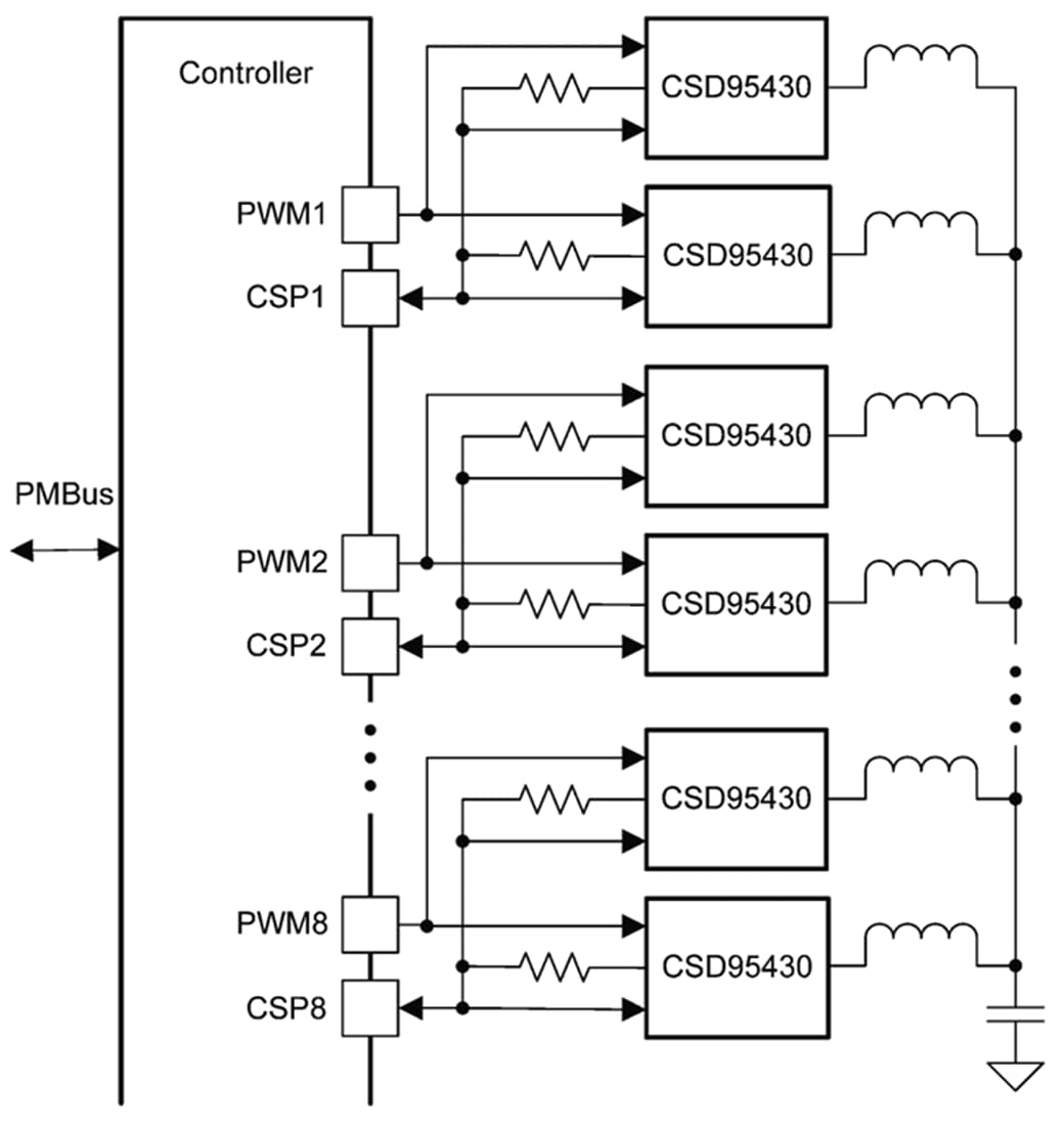应用电路图 - Texas Instruments CSD95430同步降压NexFET™功率级