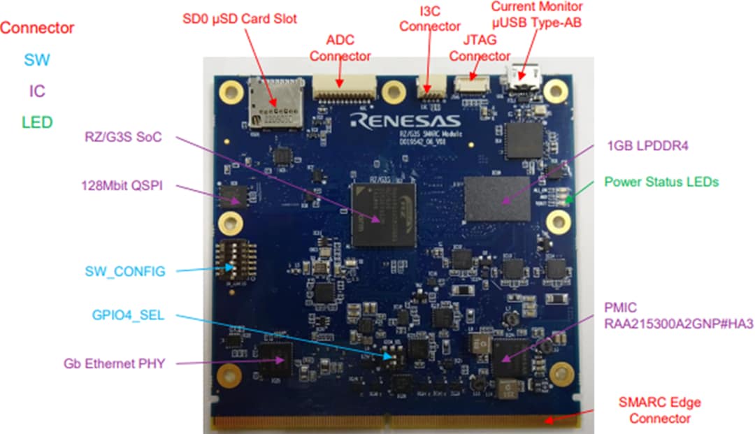 Renesas Electronics RZ/G3S 评估套件