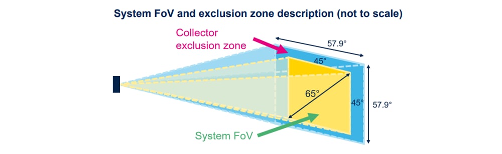 STMicroelectronics VL53L8CX 8x8多区域飞行时间传感器