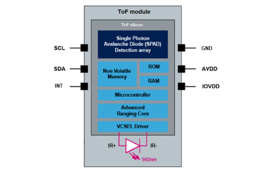 STMicroelectronics VL53L8CX 8x8多区域飞行时间传感器