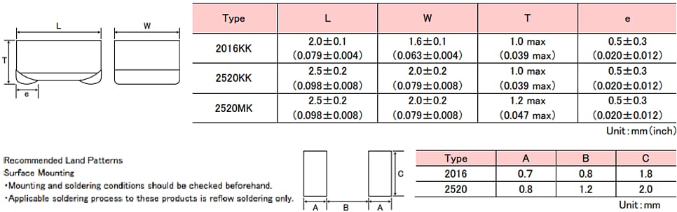 TAIYO YUDEN MCOIL™ LSAN芯片功率电感器
