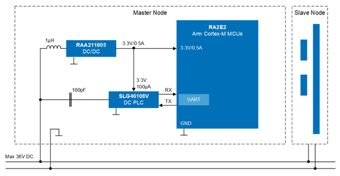 框图 - Renesas Electronics 入门级直流PLC模块解决方案