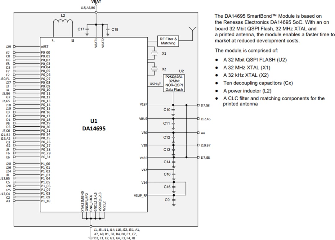 框图 - Renesas / Dialog DA14592MOD Bluetooth®低功耗 (BLE) 模块