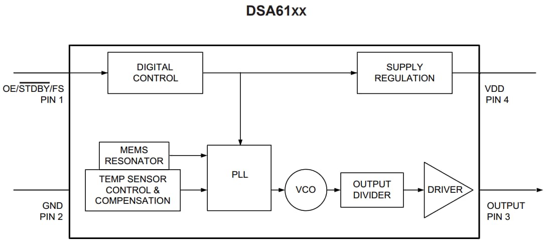 框图 - Microchip Technology DSA61 MEMS振荡器