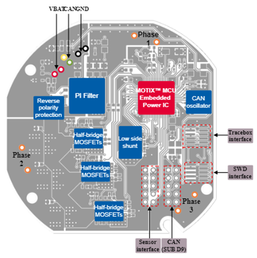 Infineon Technologies REF_COOLANTPUMP150W参考设计