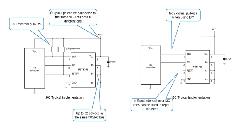 NXP Semiconductors P3T1x数字温度传感器