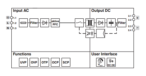 框图 - Phoenix Contact Essential Power