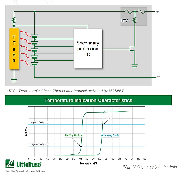 图表 - Littelfuse TBLUETOOTH™分布式温度监控器件