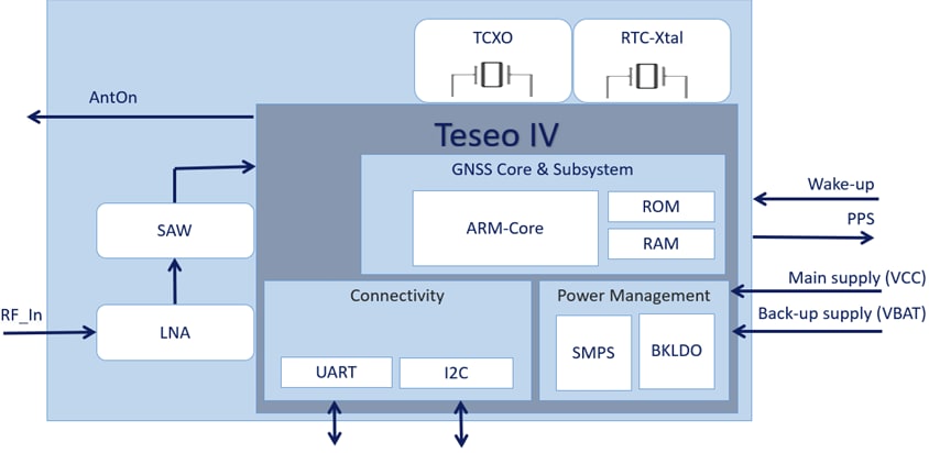 原理图 - STMicroelectronics Teseo-LIV4F微型GNSS双频带模块