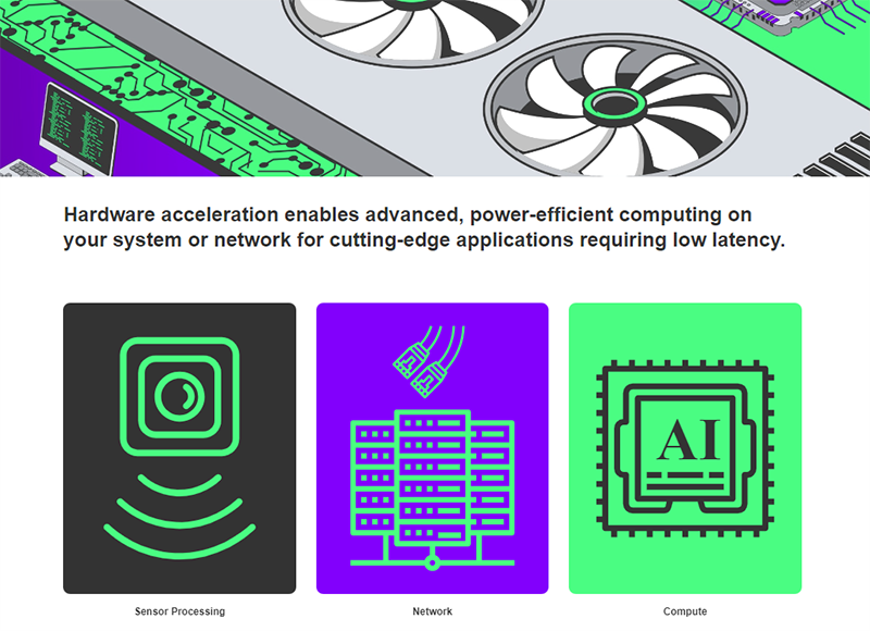 信息图 - BittWare FPGA加速器卡