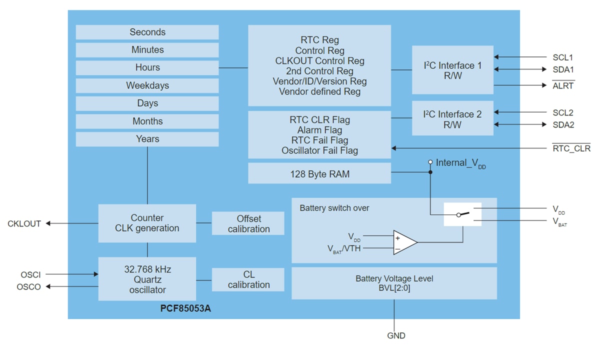 框图 - NXP Semiconductors PCF85053A CMOS实时时钟 (RTC)