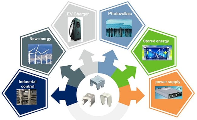 图表 - Amphenol Anytek AMT导电支架