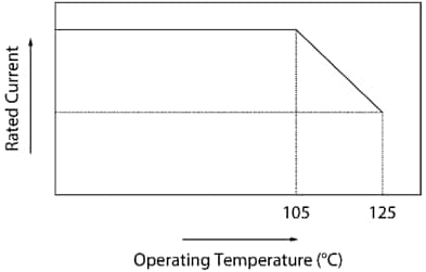 Murata DLW21SH共模扼流圈