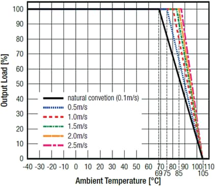 RECOM Power REC30E-Z 30W DC-DC转换器