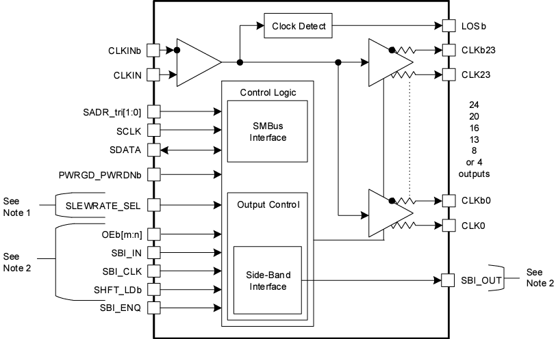 框图 - Renesas Electronics RC190x扇出缓冲器