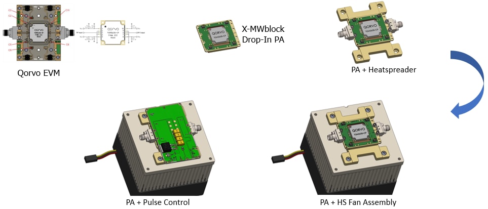 Quantic X-Microwave 电源产品