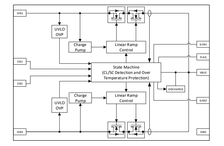 框图 - Renesas Electronics SLG59H1405V高压GreenFET负载开关