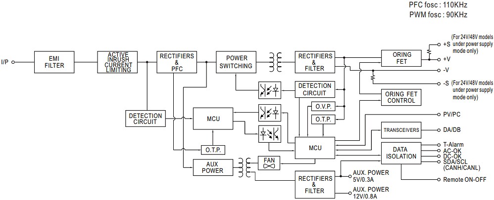 MEAN WELL NCP-3200电源和电池充电器