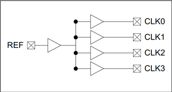 框图 - Microchip Technology PLA133扇出缓冲器IC
