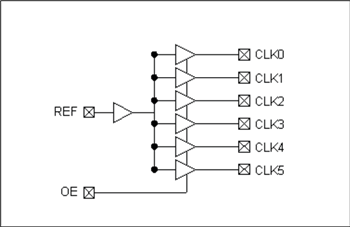 框图 - Microchip Technology PLA133扇出缓冲器IC