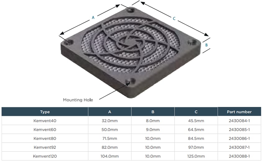 TE Connectivity / Kemtron 铝蜂窝通风口
