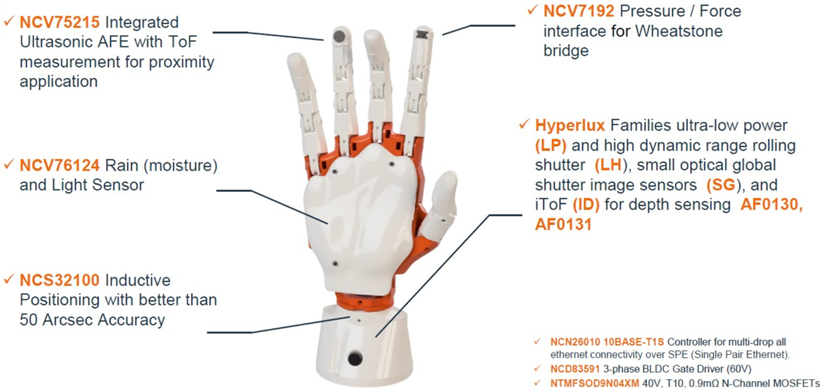onsemi 机器人/AMR解决方案