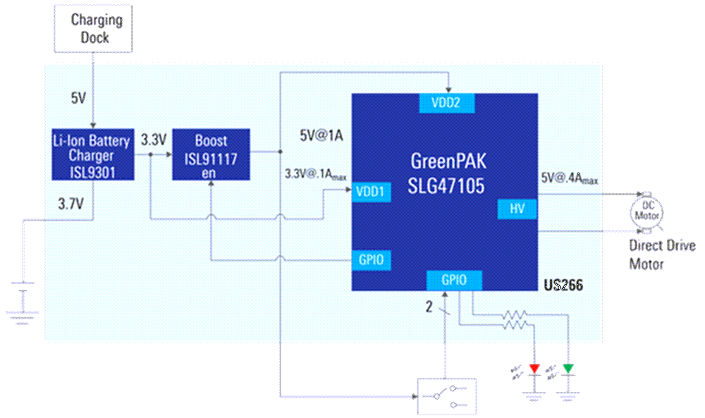 Renesas Electronics 自动红酒开瓶器
