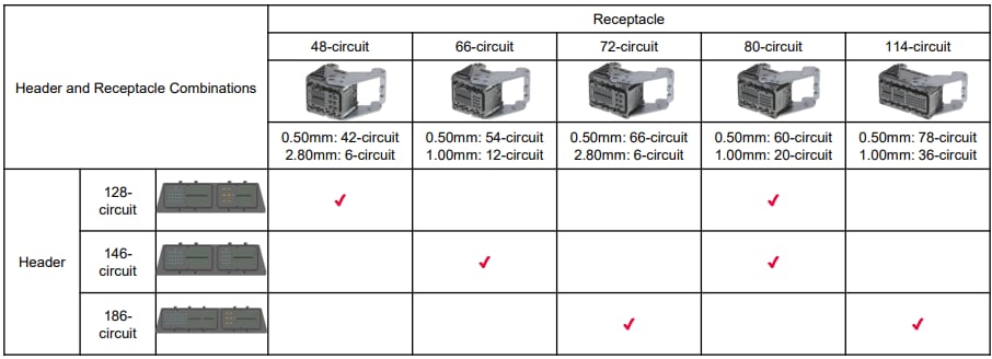 Molex Compantus密封式混合连接器系统