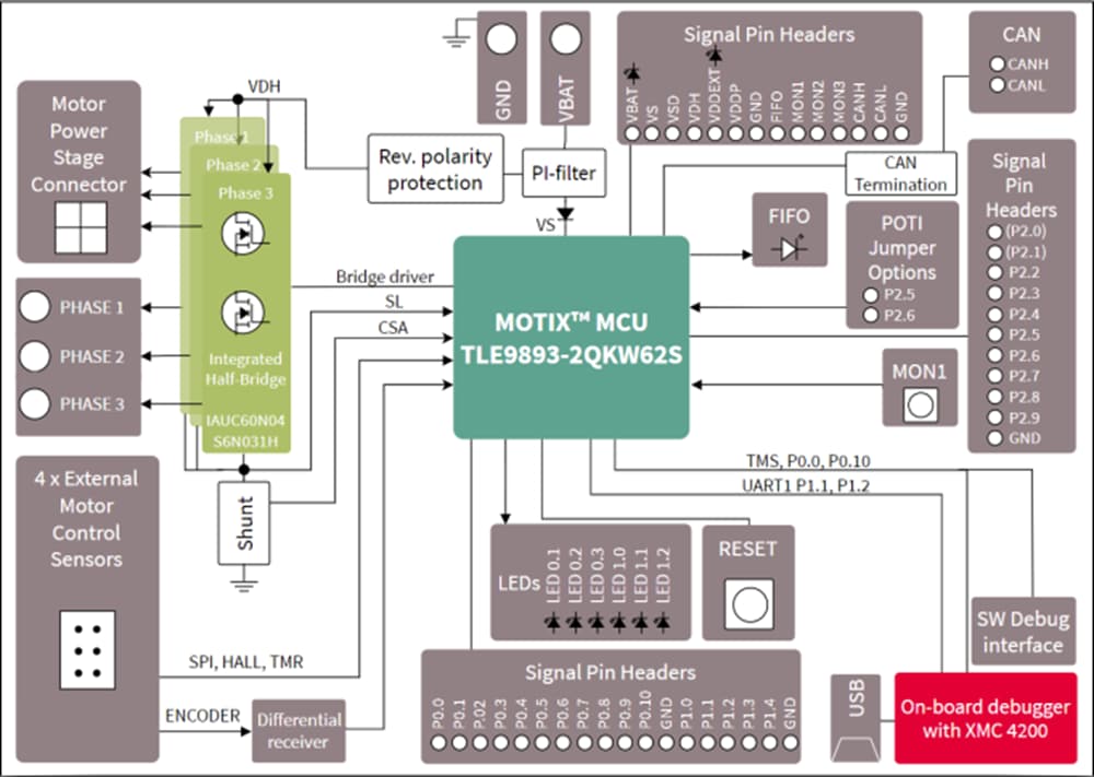 框图 - Infineon Technologies TLE9893-2QK EVALKIT评估套件