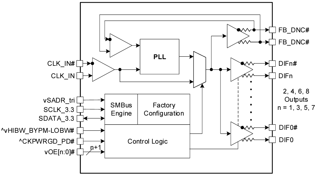 框图 - Renesas Electronics 9DBL0x扇出缓冲器