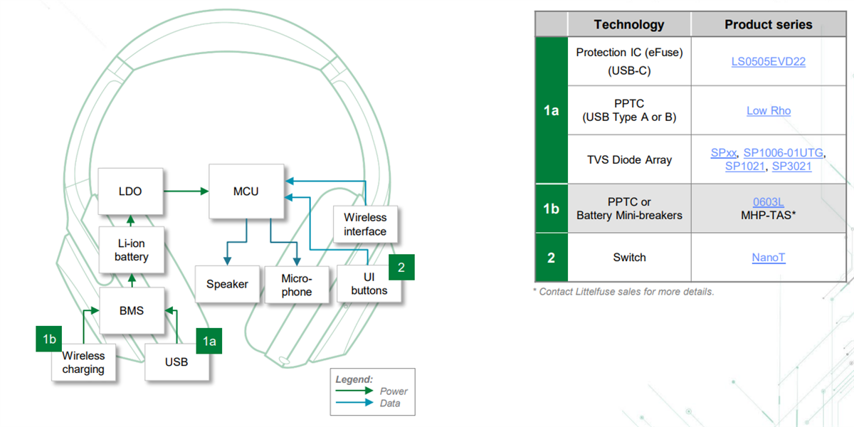 Littelfuse 游戏解决方案
