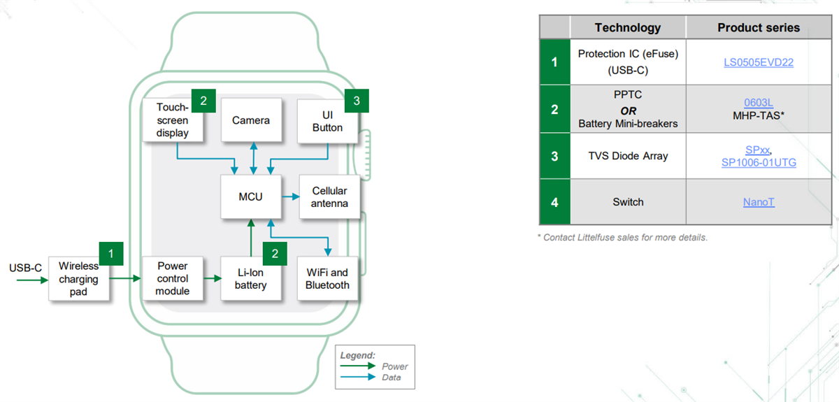 Littelfuse 游戏解决方案