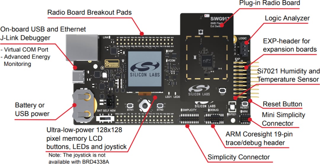 Silicon Labs SiWx917 Wi-Fi 6和BLE 5.4 Pro套件