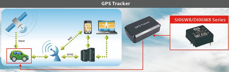 MEAN WELL SI06W8和DI06W8 8:1DC-DC稳压转换器