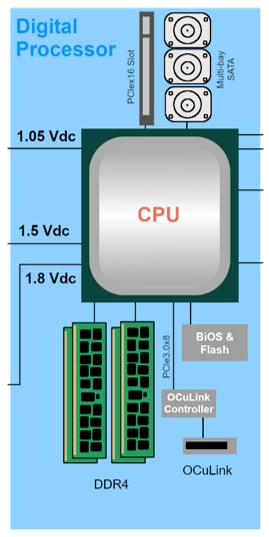 YAGEO 数字处理器解决方案