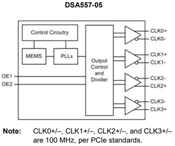框图 - Microchip Technology DSA557 PCI Express时钟发生器