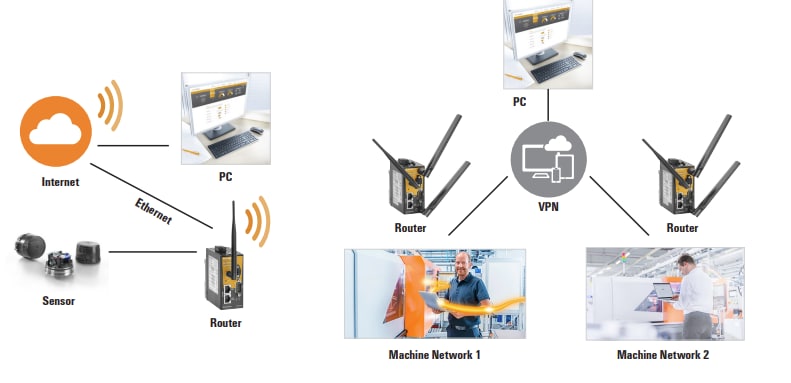 Weidmuller IE-SR双SIM卡工业路由器