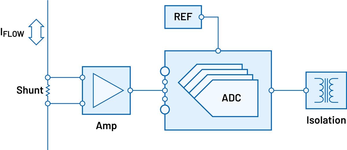 Analog Devices Inc. 通用电流测量信号链