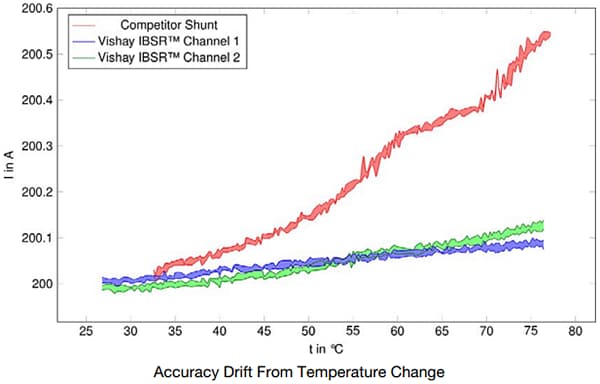 Vishay HV-IBSR参考设计