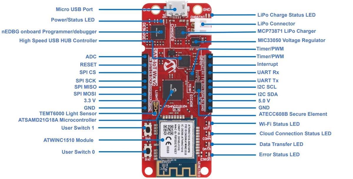 Microchip Technology EV62V87A SAM-IoT WX v2开发板