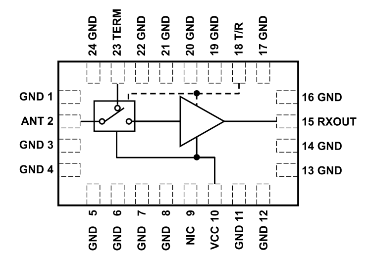 框图 - Analog Devices Inc. ADRF5354射频前端多芯片模块
